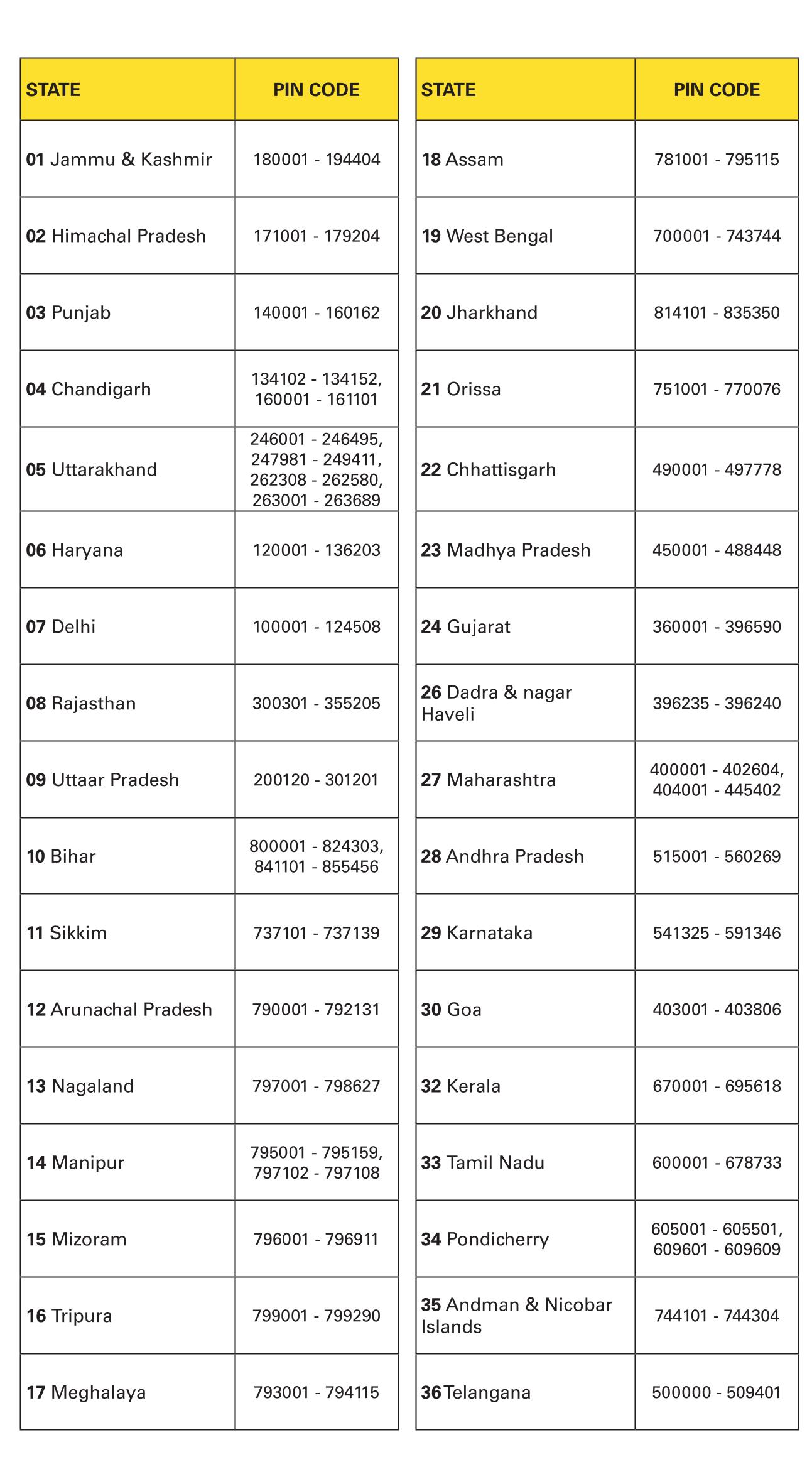 Image India States